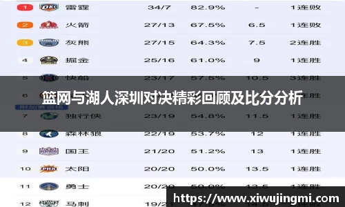 篮网与湖人深圳对决精彩回顾及比分分析