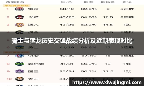 骑士与猛龙历史交锋战绩分析及近期表现对比